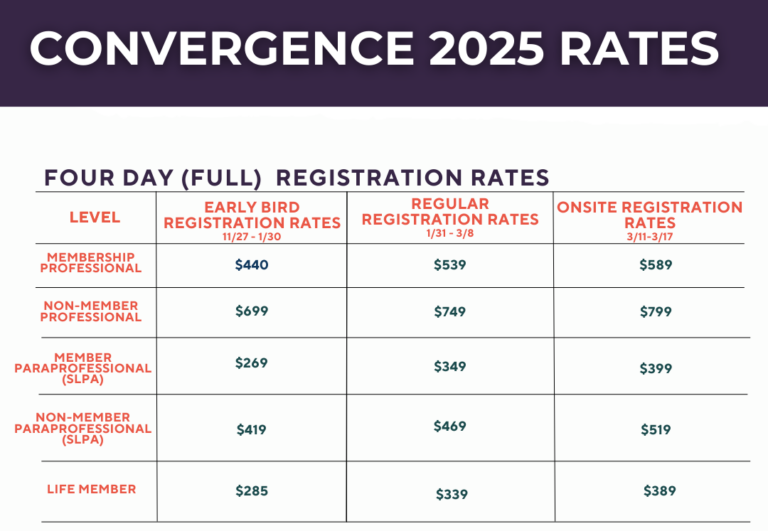 Convergence CSHA